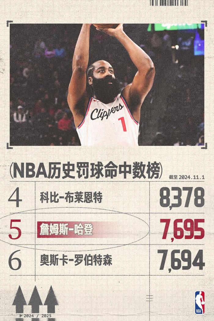 哈登连续五场比赛得分超过重要助攻，法国队不断突破！的简单介绍-爱游戏入口